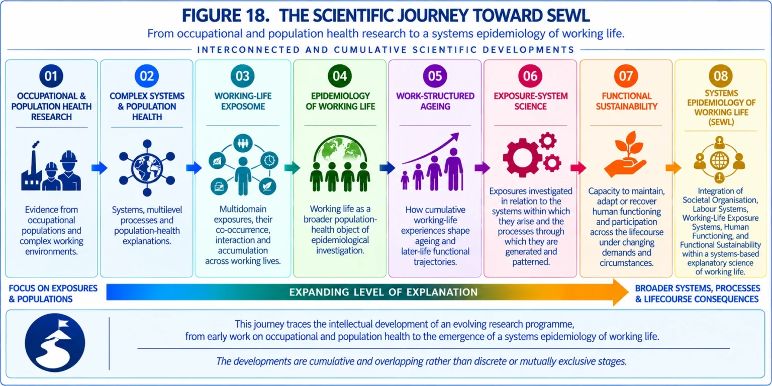 Figure 18 (simplified). Figure 18 presents a simplified account of the chronological and intellectual progression of these interconnected developments and their respective contributions to the emergence of SEWL.